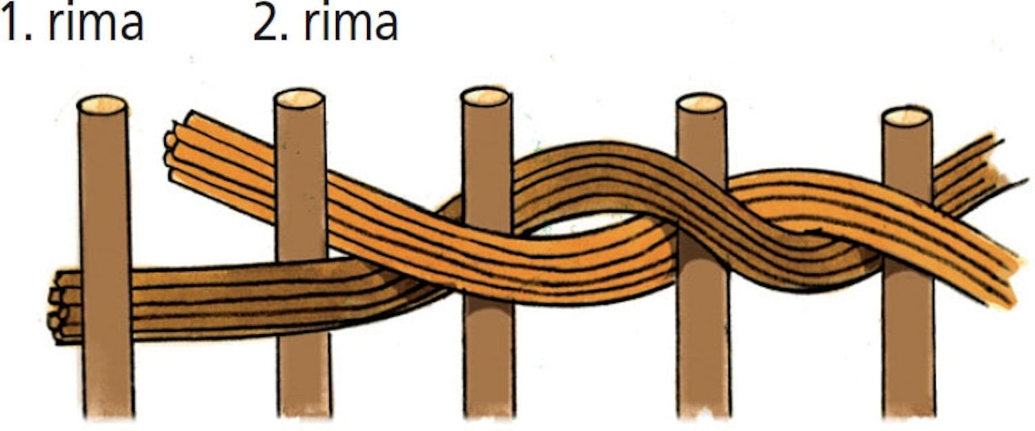 kukkapenkin reunus: Pajut punotaan kukkapenkin reunus: Pajut punotaan